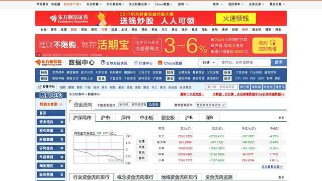 千股千评东方财富网