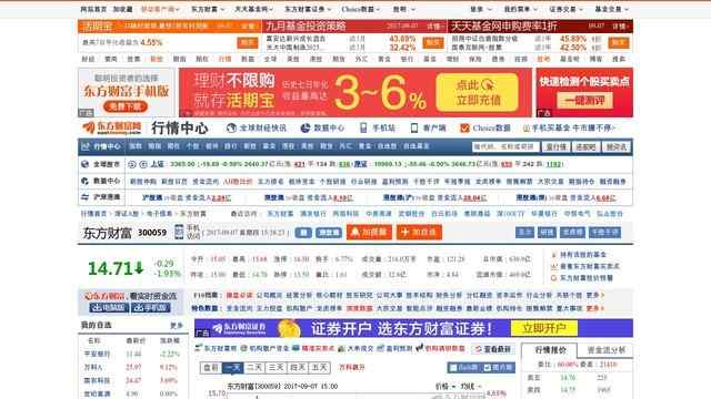 东方财富网股票行情