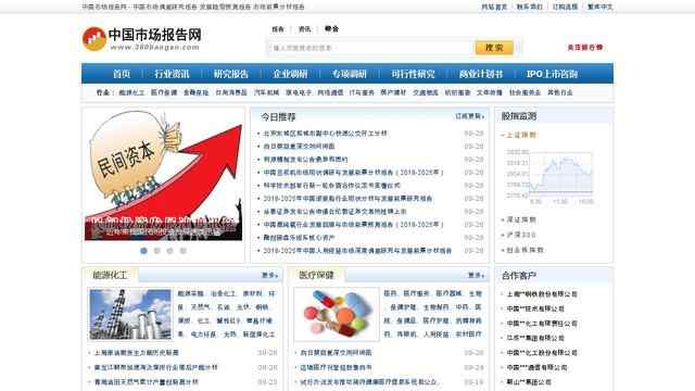 中国市场报告网